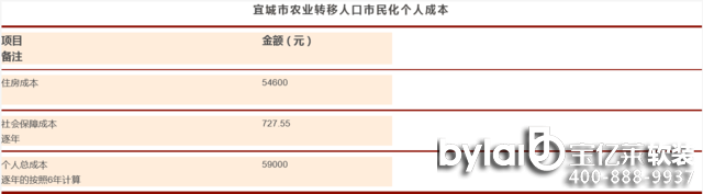 Կ˳ɱסɱǴ^r(nng)I(y)D(zhun)˿񻯿ɱҲռM(jn)r(nng)M(jn)ǡ<a ></p></p></p><p><p>Կ˳ɱסɱǴ^r(nng)I(y)D(zhun)˿񻯿ɱУҲռM(jn)r(nng)M(jn)ǡ(dng)?sh)ҪQṩt(y)UȸN(w)ĳɱ߀Ҫkr(nng)M(jn)Iĳɱ</p><p><STRONG>Ąr(nng)M(jn) ُa(b)N</STRONG></p>˲ǱP֦ȫʡ_˹Ąr(nng)M(jn)kُ棬ؔȫ~M(jn)a(b)Nָyнo9.5J(yu)յѺӛMӮa(chn)ӛM؜yLM2(ni)<a >|RܛbO(sh)Ӌ</a><<a >eӰ巿Ӱg</a>ԁˮr(yu)20%Bm(x)(zh)2ȼ?x)ˮb˹MͲM헃(yu)ݾCϽُɱÿƽ110Ԫҡ</p><p><p><p align=