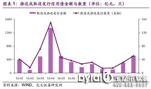 Ăȯ́11ԁȡtl(f)еĂȯԳڡƱͶڞռȷքe51%28%13%tȡl(f)еĹ˾I(y)^c4ȁ4ȡtl(f)еĂȯҲԳƱͶڞ11³ռռ½