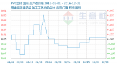 2016PVCͲƷӑB(ti)